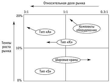 Маркетинговый план: кратко, ясно, просто - i_028.jpg