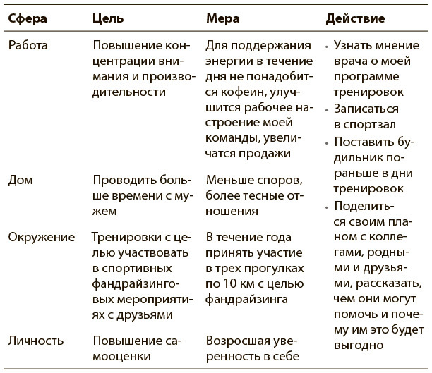 HBR Guide. Жизненный баланс - i_001.jpg