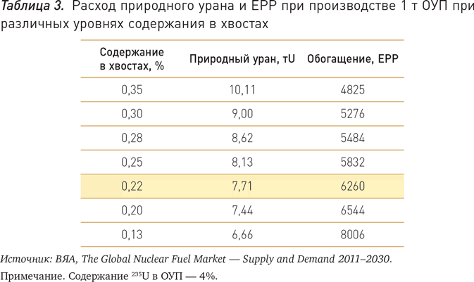 Инвестирование в Уран - i_007.png