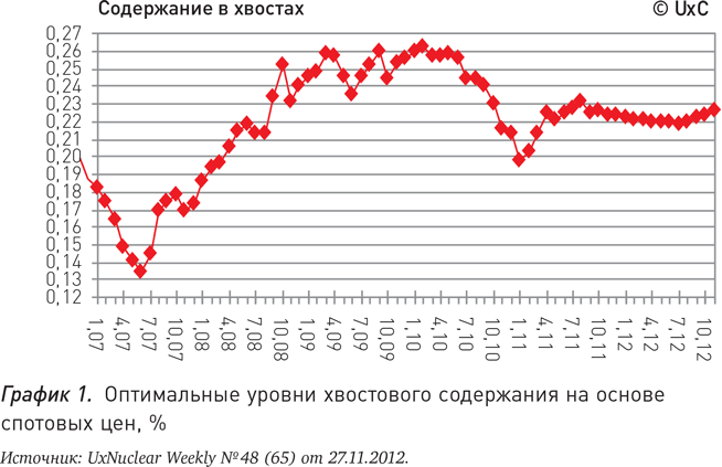 Инвестирование в Уран - i_008.png