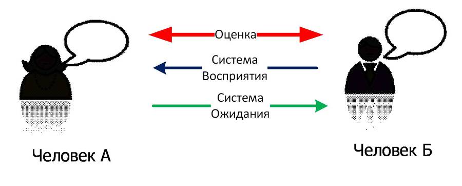 КАК?! Результативный ключ эффективности - _0.jpg