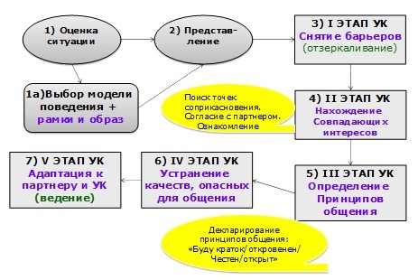 КАК?! Результативный ключ эффективности - _11.jpg