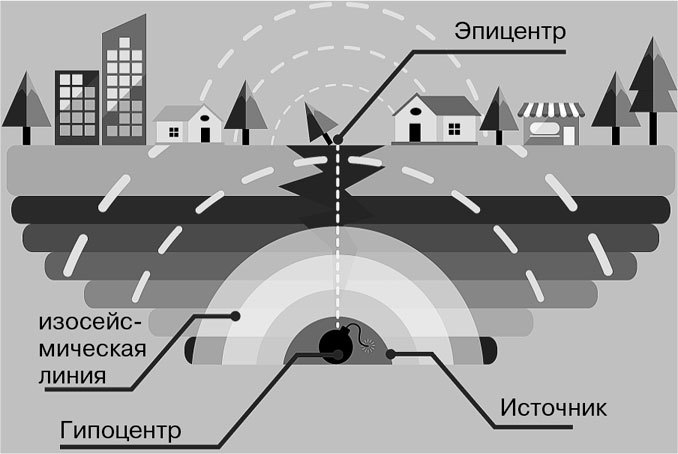 География для топографических кретинов - i_005.jpg