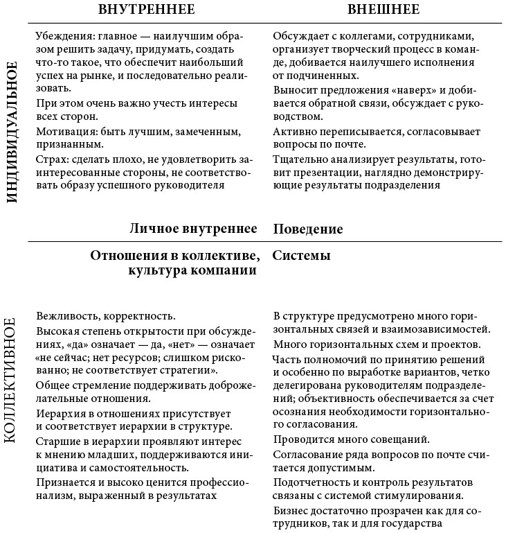 Интегральный коучинг - i_006.jpg