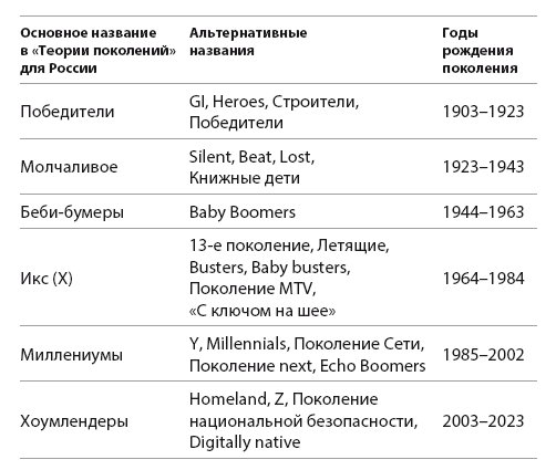 Теория поколений: Стратегия Беби-бумеров - i_001.png