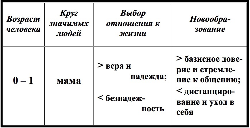 Личность: судьба или работа над собой? - _2.jpg