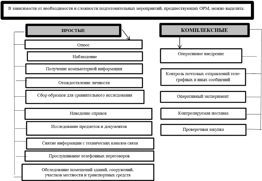 Оперативно-розыскные мероприятия. Учебное пособие - b00000065.png