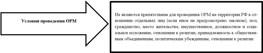 Оперативно-розыскные мероприятия. Учебное пособие - img05b4f2673fa24f42bf045f4d24401690.png