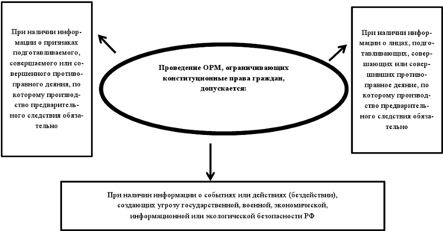 Оперативно-розыскные мероприятия. Учебное пособие - img06f1c54eaa6e4a5da0ffa5791d1bac5d.png