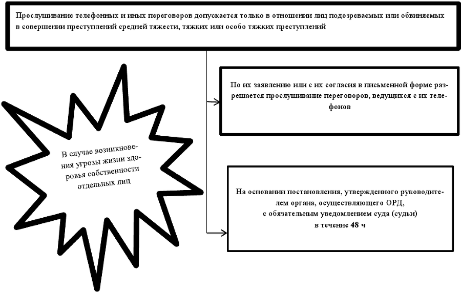 Оперативно-розыскные мероприятия. Учебное пособие - img450da9a2b8ff4544a2193b57a419446e.png