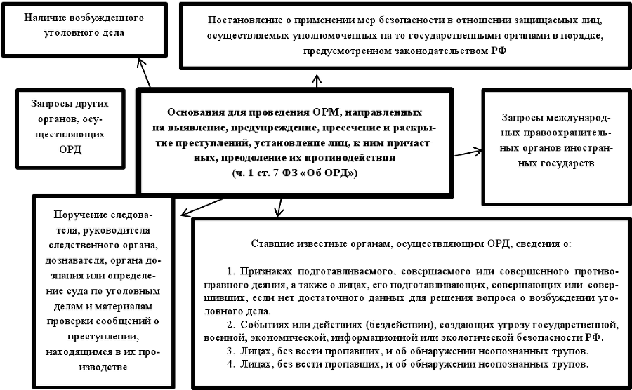 Оперативно-розыскные мероприятия. Учебное пособие - imgb69494416d134706841fadfdaad1560a.png