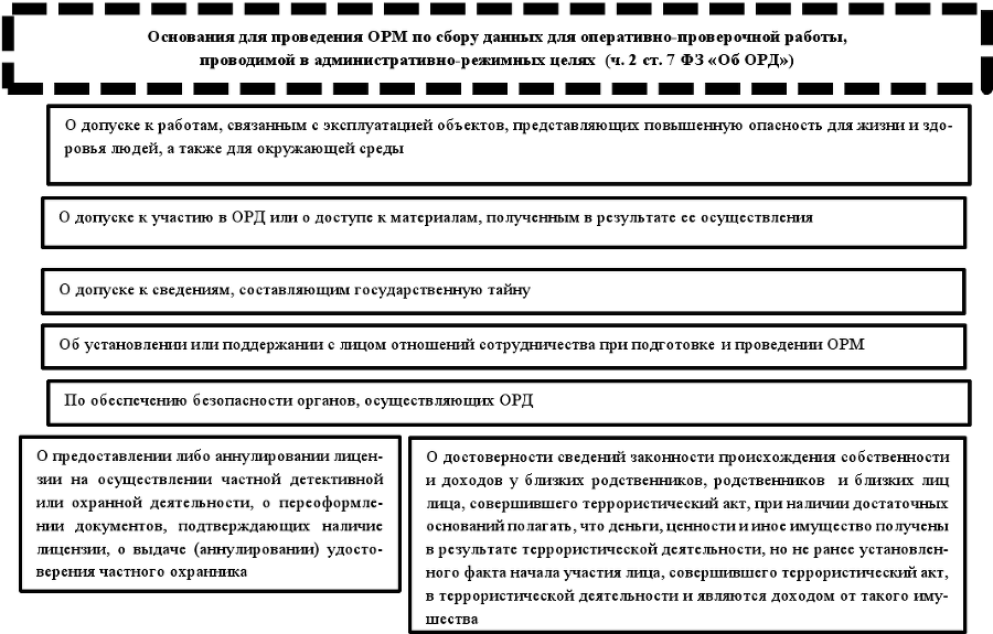 Оперативно-розыскные мероприятия. Учебное пособие - imgc96897eaa2cc460b922b3dcc8c4631f6.png