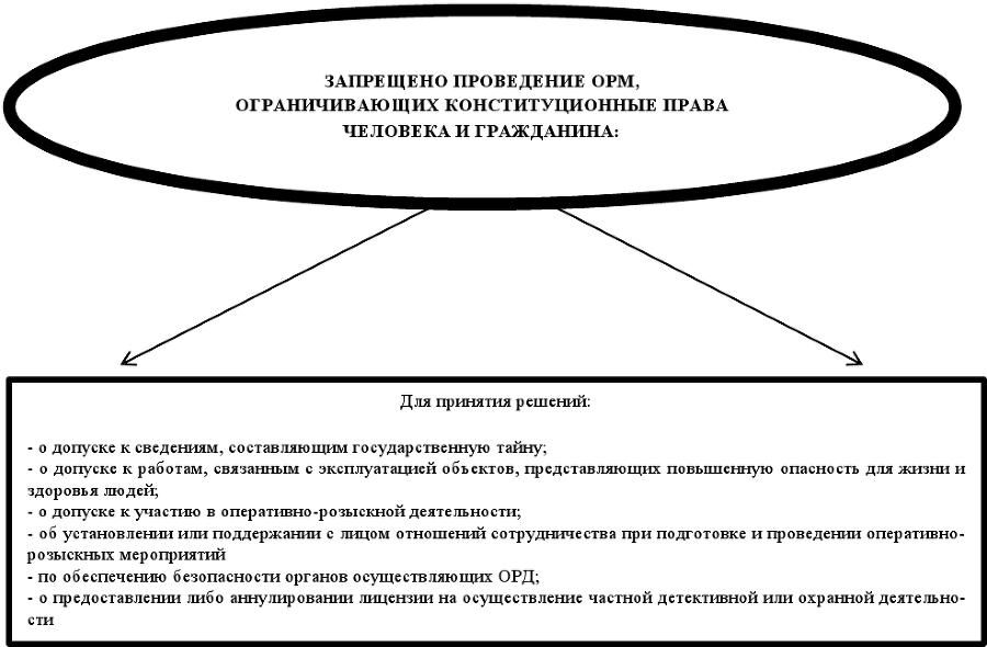 Оперативно-розыскные мероприятия. Учебное пособие - imgdb0beb9dc5c94016aba3fbf321d03ce7.png