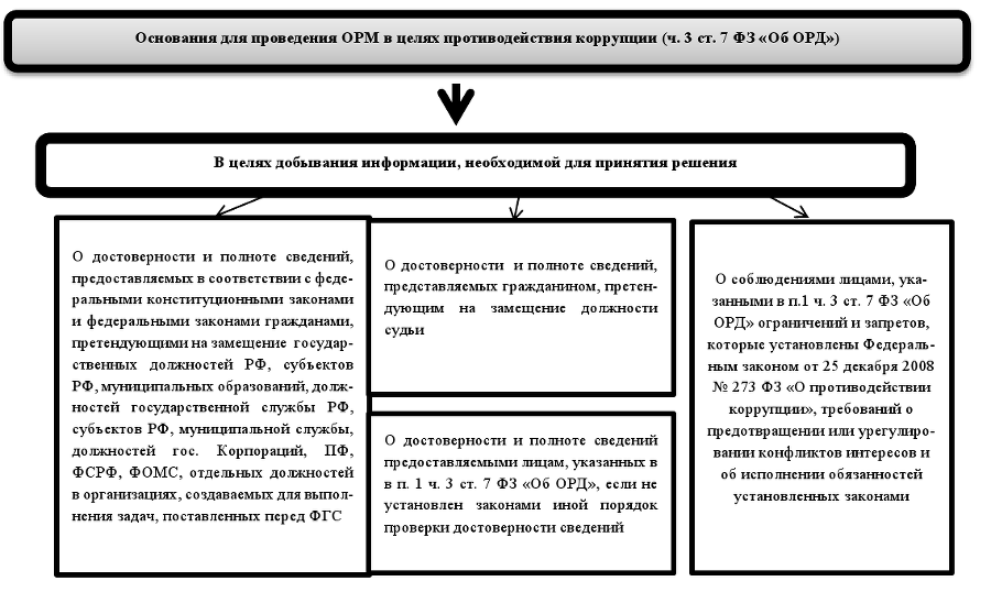 Оперативно-розыскные мероприятия. Учебное пособие - imgf2e6aebe39f9414ab4253f245f1ea400.png