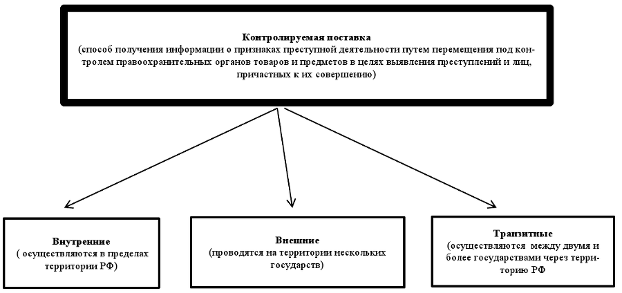 Оперативно-розыскные мероприятия. Учебное пособие - img317bcdf1a620488cae34ed2390e64d6e.png