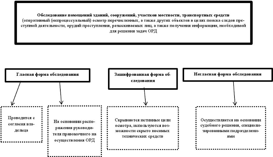 Оперативно-розыскные мероприятия. Учебное пособие - img3f2f9dbf08fe416b925ea1a707c3a673.png