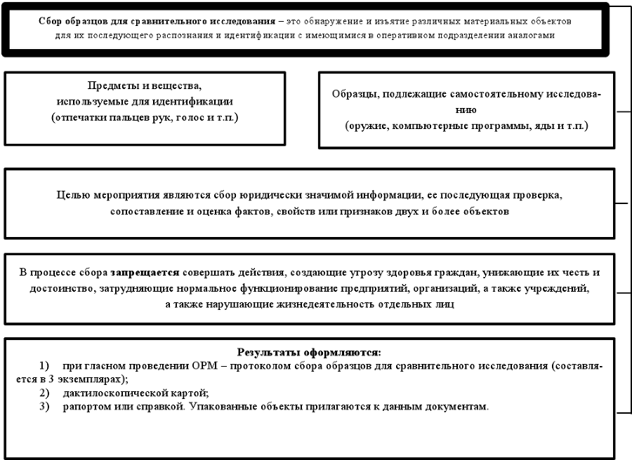 Оперативно-розыскные мероприятия. Учебное пособие - imga994b460115247848cf570531ad578d9.png