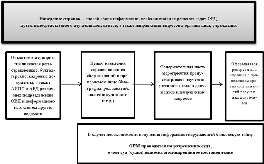 Оперативно-розыскные мероприятия. Учебное пособие - imgf33535966f5c4bf3a32933586d783635.png