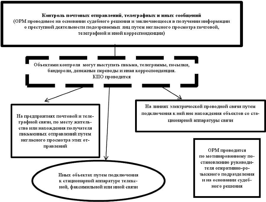 Оперативно-розыскные мероприятия. Учебное пособие - img4489fac4482549199e4ed397411a0827.png