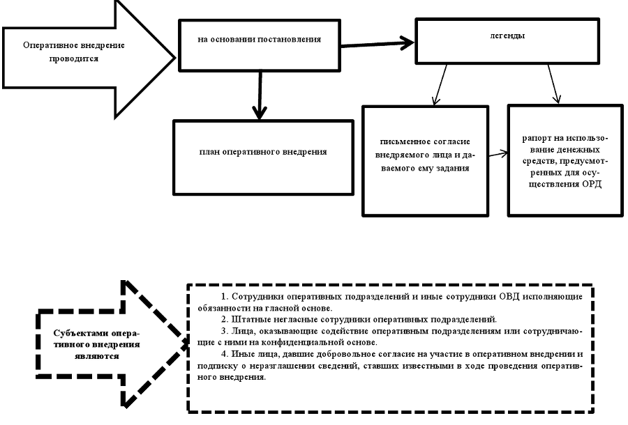 Оперативно-розыскные мероприятия. Учебное пособие - img710f722b17554ca284407010f9be8f27.png