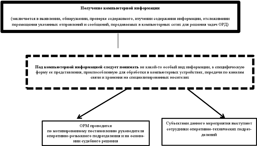 Оперативно-розыскные мероприятия. Учебное пособие - img8a3b8c63eb2d4ab8a00d0e689295d519.png