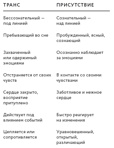 Радикальное сострадание. Как преобразовать страх в силу. Практика четырех шагов - i_002.png