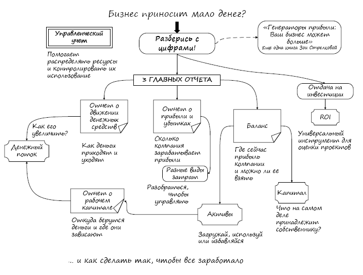 Разберись с цифрами, чтобы бизнес приносил деньги - i_001.png