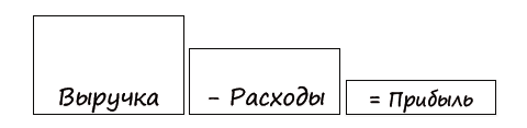 Разберись с цифрами, чтобы бизнес приносил деньги - i_003.png