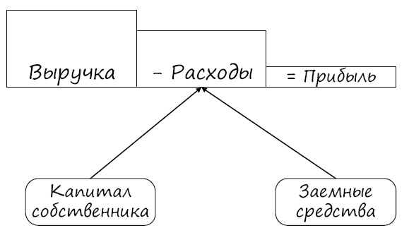 Разберись с цифрами, чтобы бизнес приносил деньги - i_004.png