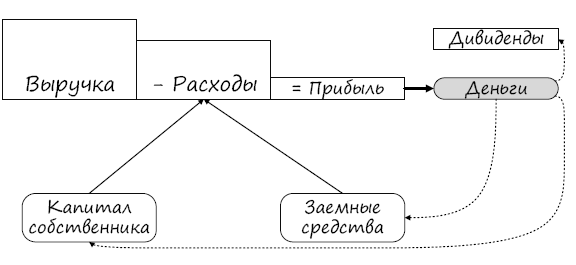 Разберись с цифрами, чтобы бизнес приносил деньги - i_005.png