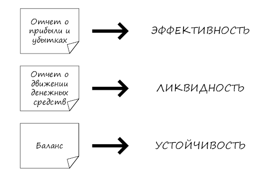 Разберись с цифрами, чтобы бизнес приносил деньги - i_006.png