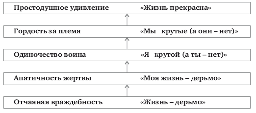 Круг влияния. Как создать команду без тренингов - i_001.png