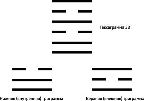 И-цзин: Гадания по «Книге перемен» - i_025.jpg