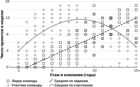 Менеджмент. Главные идеи - i_001.png