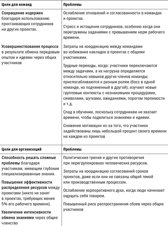 Менеджмент. Главные идеи - i_002.png