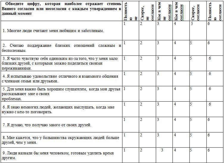 6 элементов счастья. Узнай, что сделает тебя счастливым - _0.jpg