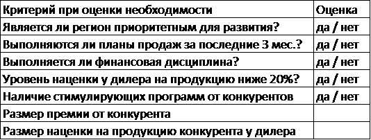 Как не снижать цены, или Как маркетинг управляет вашим бизнесом - _12.jpg