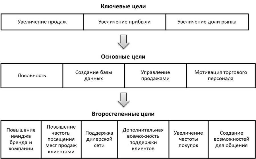 Как не снижать цены, или Как маркетинг управляет вашим бизнесом - _3.jpg