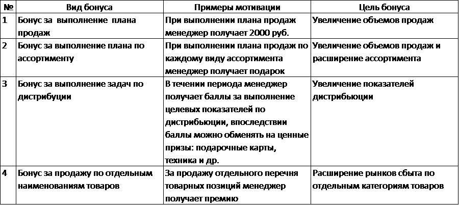 Как не снижать цены, или Как маркетинг управляет вашим бизнесом - _4.jpg