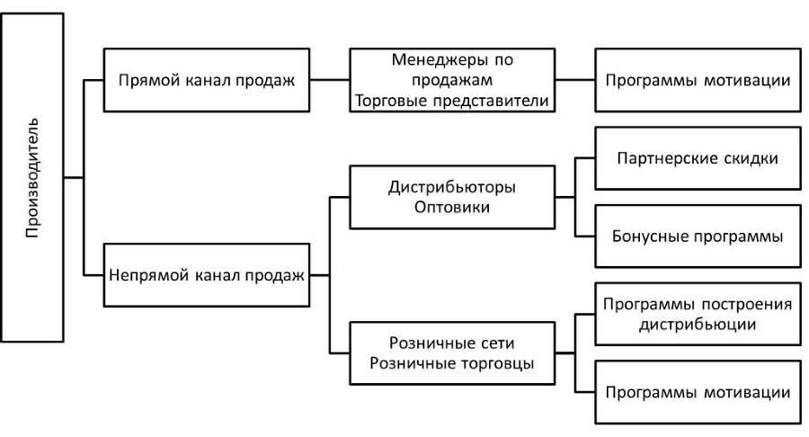 Как не снижать цены, или Как маркетинг управляет вашим бизнесом - _0.jpg