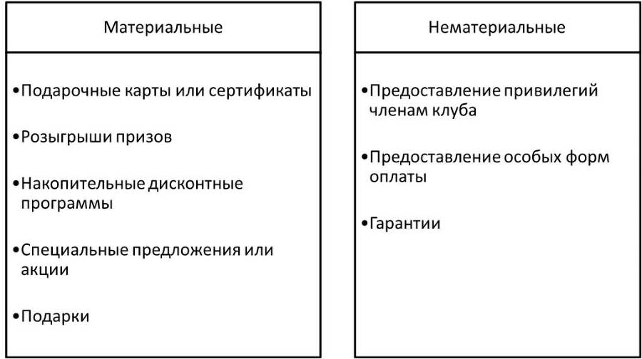 Как не снижать цены, или Как маркетинг управляет вашим бизнесом - _1.jpg