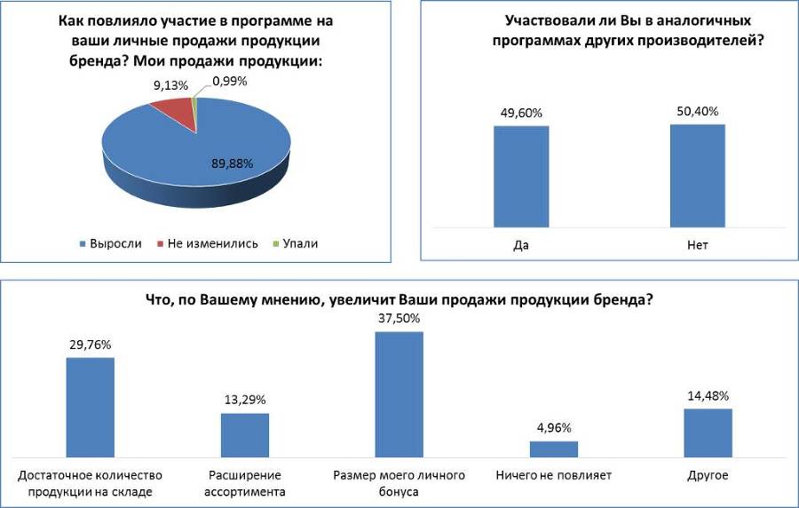 Как не снижать цены, или Как маркетинг управляет вашим бизнесом - _10.jpg