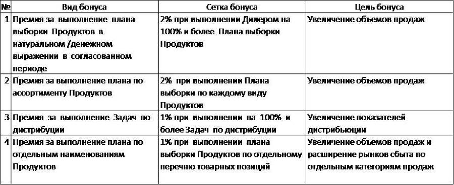 Как не снижать цены, или Как маркетинг управляет вашим бизнесом - _14.jpg