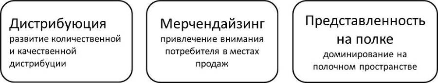 Как не снижать цены, или Как маркетинг управляет вашим бизнесом - _15.jpg