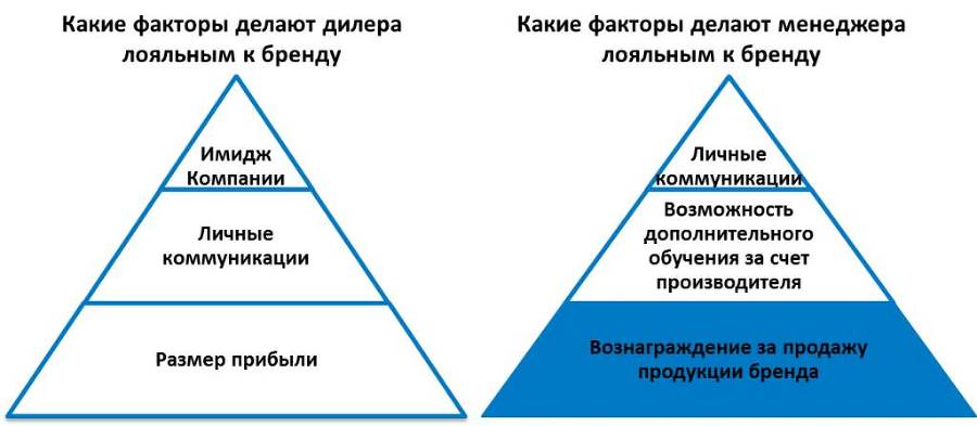 Как не снижать цены, или Как маркетинг управляет вашим бизнесом - _2.jpg