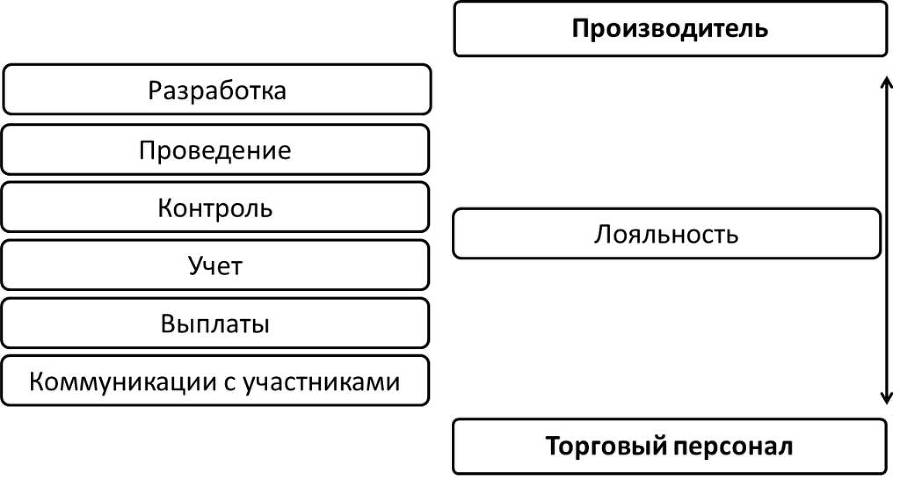 Как не снижать цены, или Как маркетинг управляет вашим бизнесом - _5.jpg