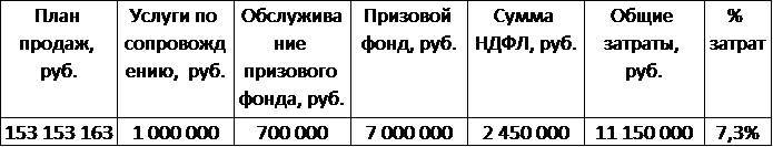 Как не снижать цены, или Как маркетинг управляет вашим бизнесом - _6.jpg