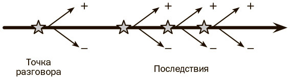 Джедайские техники конструктивного общения - i_002.jpg