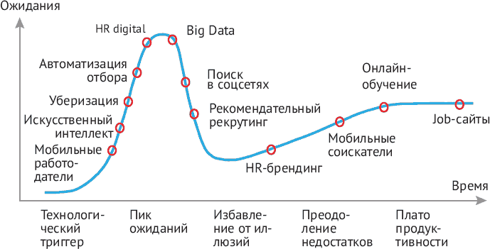 HR DIGITAL. Практики лучших работодателей - i_001.png