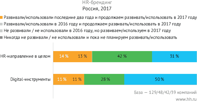 HR DIGITAL. Практики лучших работодателей - i_002.png